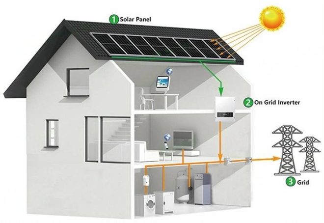 50 KW Solar System Price 30 KW 50 KW 60 KW 80 KW 100 KW Solar Panel System Solar Plant Cost - Image 4